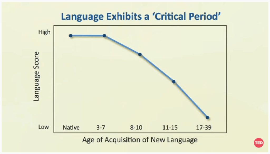 言語習得の臨界期