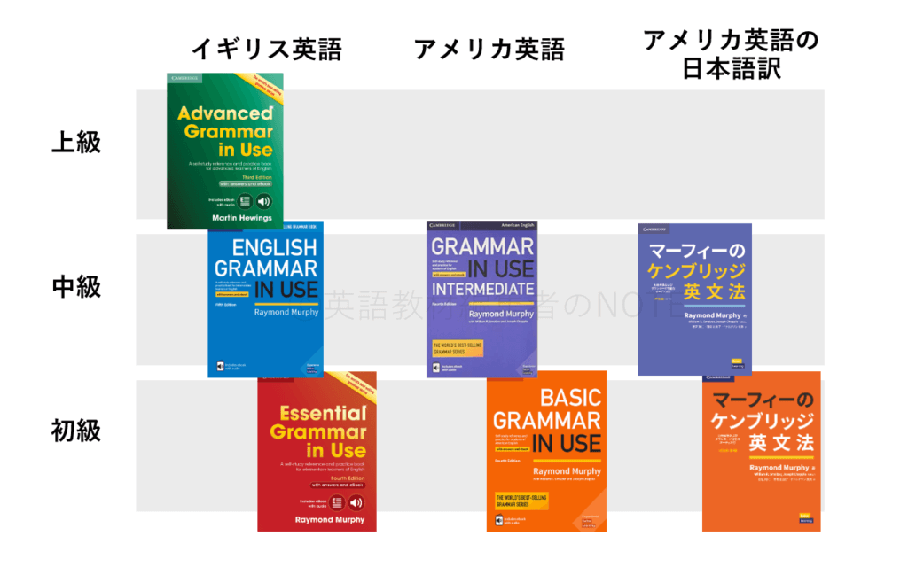 教材編集者が解説 English Grammar In Use 日本限定版を含む全レベル比較 英語編集のーと