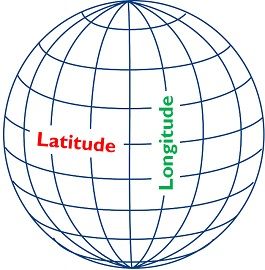 latitudeとlongitudeの図解